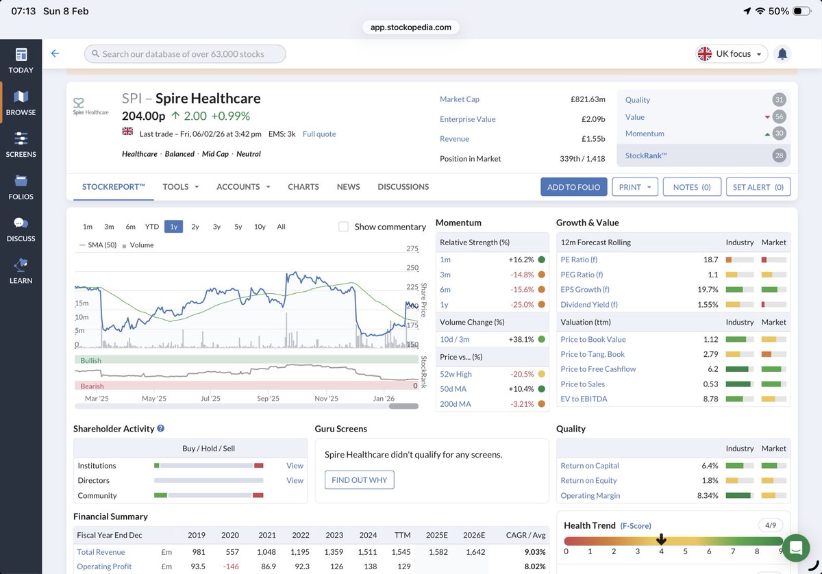 reb40's tweet image. #SPI Decision time is fast approaching for Spire with the PUSU for potential bidders on 21/02
Somewhat controversially I took profits +15% on my small holding this week
I’m not entirely sure this is going to go through
Mind you I may well be wrong (in which case I’ll have 🥚on🤦🏻‍♀️)