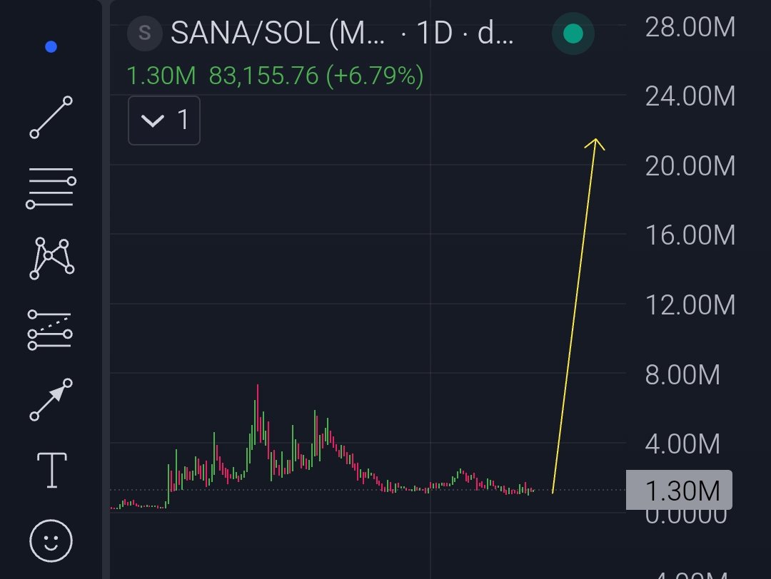 $SANA is cooking big 💣

Sana Cards getting closer, SanaUSD coming live on Solana and now an agentic neobank for AI agents.

This is shaping up to be the first neobank built for both humans and autonomous agents.

Projects like this don’t move slowly when momentum hits, a 10x–50x
