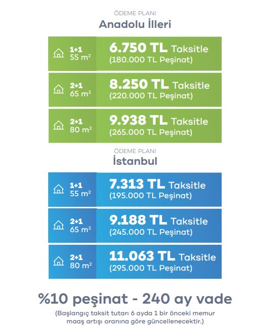Maalesef Sorunlara Çözüm İçin Ortaya Koyduğumuz Birçok Proje Gibi
TOKİ de
Aradaki Çantacılar ve Bazı Garantili Müteahhitlerden Dolayı Zararlı Hale Geldi

Arsa Bedava
Teşvikler Full
Ama En Pahalı Daire TOKİ Dairesi
Üstelik Kalite de Yok

Kentsel Dönüşüme Katkısı da Yok...