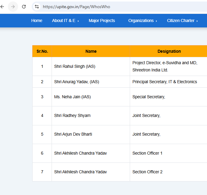 NoidaUpdatesX's tweet photo. What is the contribution of IT ministers &amp; department officers towards continuously push for new investments in - Electronics, IT and GCC

is Data center the only achievement of last 3-4 yrs?

is AI city 'talk' enough?

How many times these ppl held meetings with firms in Noida https://t.co/EdleTpBHKP