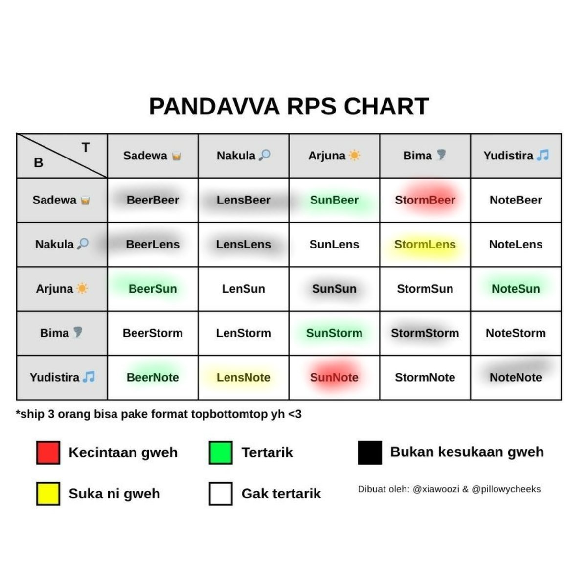 Caeuya selalu mabuk sadewa🍑 【FRKYTW】 tweet media