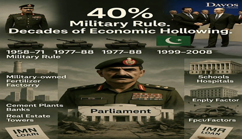 Sara_Tassera's tweet image. Economic disasters don’t happen overnight.
They’re built by years of military interference, elite privilege and zero accountability.
Pakistan Army + Asim Munir own this collapse.
#PakEconomicRegression
Free Imran Khan