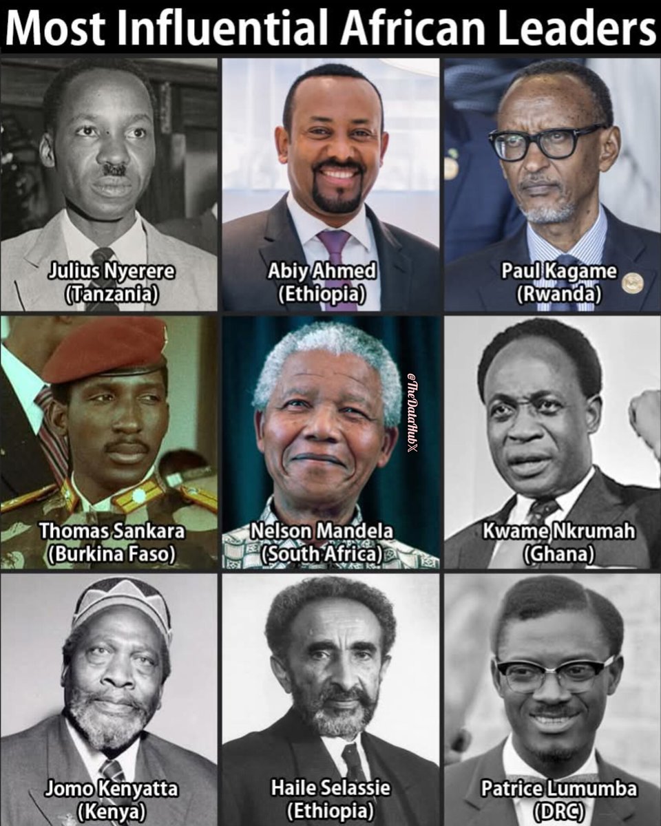 Most Influential African Leaders

1. Julius Nyerere (Tanzania)
2. Abiy Ahmed (Ethiopia)
3. Paul Kagame (Rwanda)
4. Thomas Sankara (Burkina Faso)
5. Nelson Mandela (South Africa)
6. Kwame Nkrumah (Ghana)
7. Jomo Kenyatta (Kenya)
8. Haile Selassie (Ethiopia)
9. Patrice Lumumba