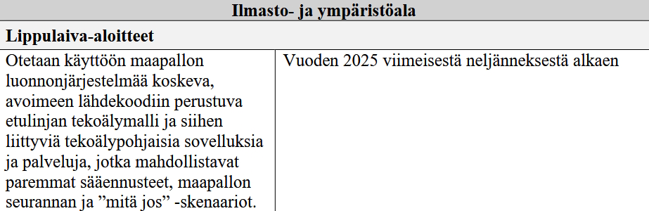 Ollaan aikataulussa kun ohjattu media kritiikittä alkaa suoltaa näitä komission ”mitä jos” – tekoäly-ilmastomalli -satuiluja.
#ilmasto =#ilmastonmuutos #päästökauppa #green deal #AI #data #dataunion #eu #comission #simulating #modelling  #data #datacenters
maaseuduntulevaisuus.fi/uutiset/21f5fe…