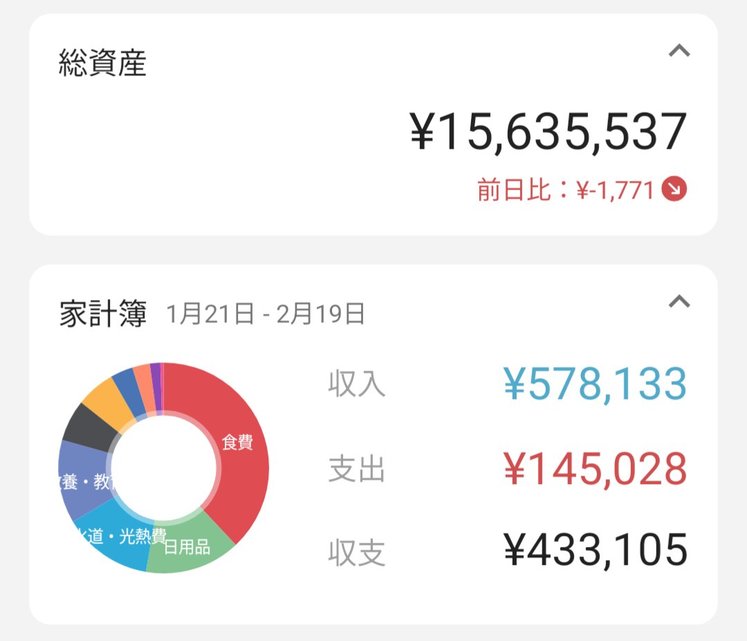 現在ここまで来ました。