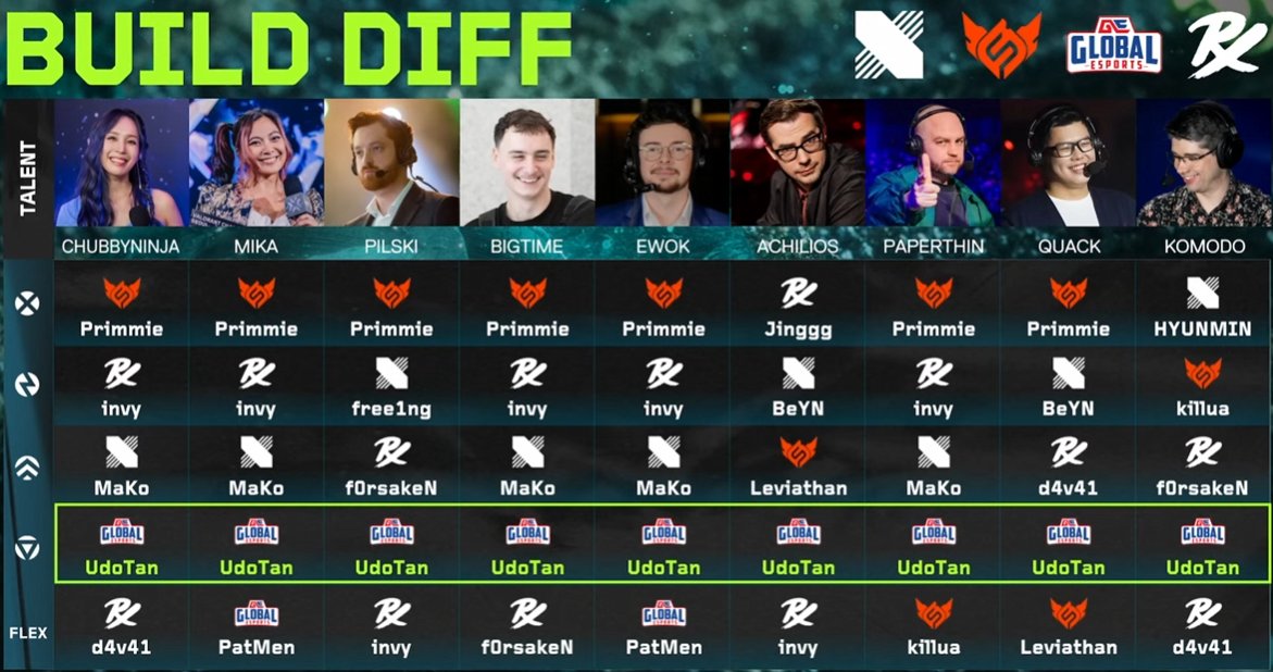 Global Esports tweet media