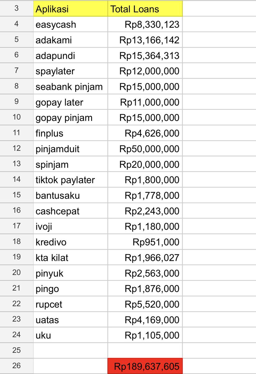 blesstresseu's tweet image. list kebodohan