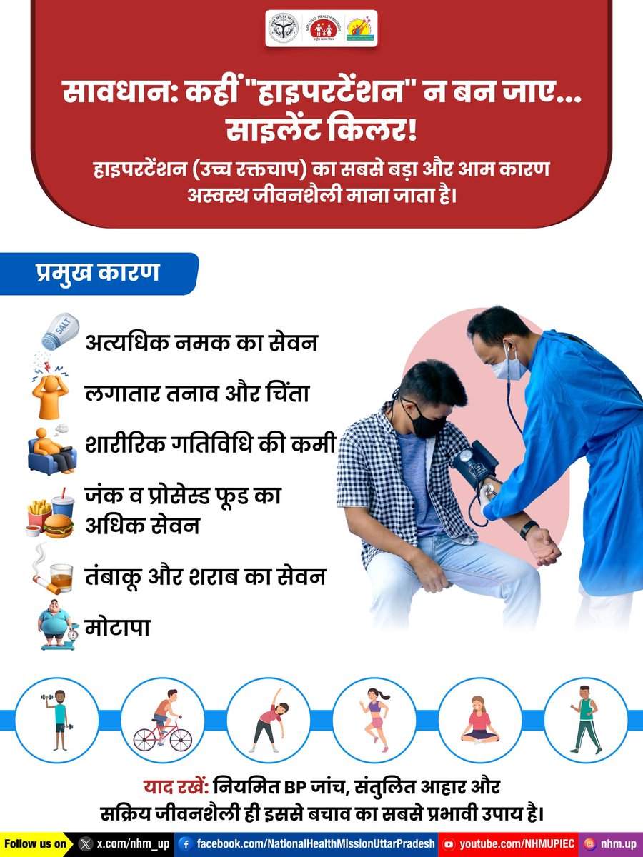 nhm_up's tweet photo. सावधान!
अस्वस्थ जीवनशैली कहीं हाइपरटेंशन का एक कारण तो नहीं?
Hypertension | Blood Pressure | Stress Management
#HypertensionAwareness #BloodPressureCheck #NHMUP https://t.co/lxCkY7At3P
