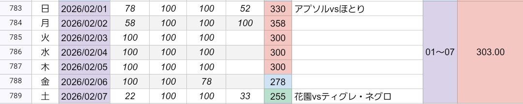 Sorance_'s tweet photo. https://t.co/ELmShCxxI5
