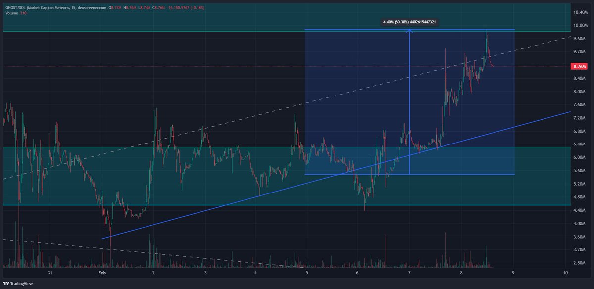 Cryptoiz Research 🇮🇩🇮🇩 tweet media