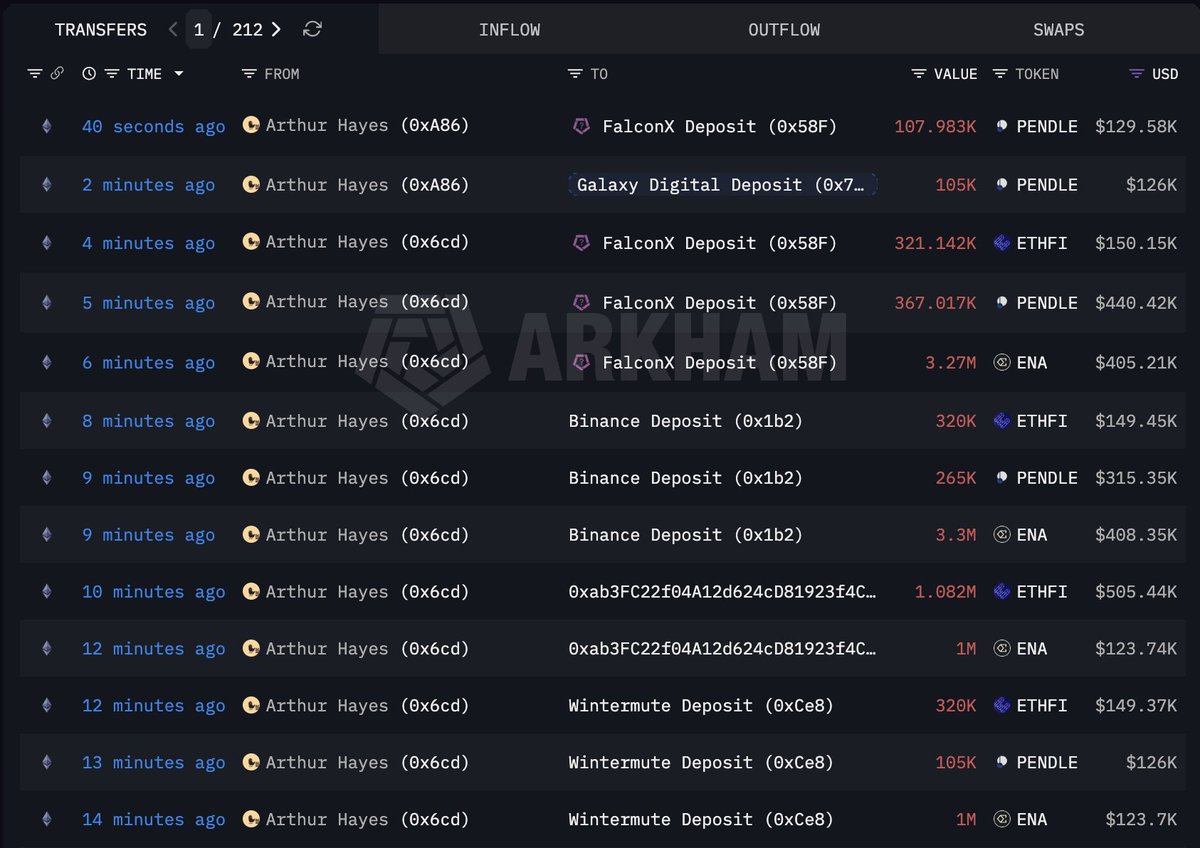 Lookonchain tweet media