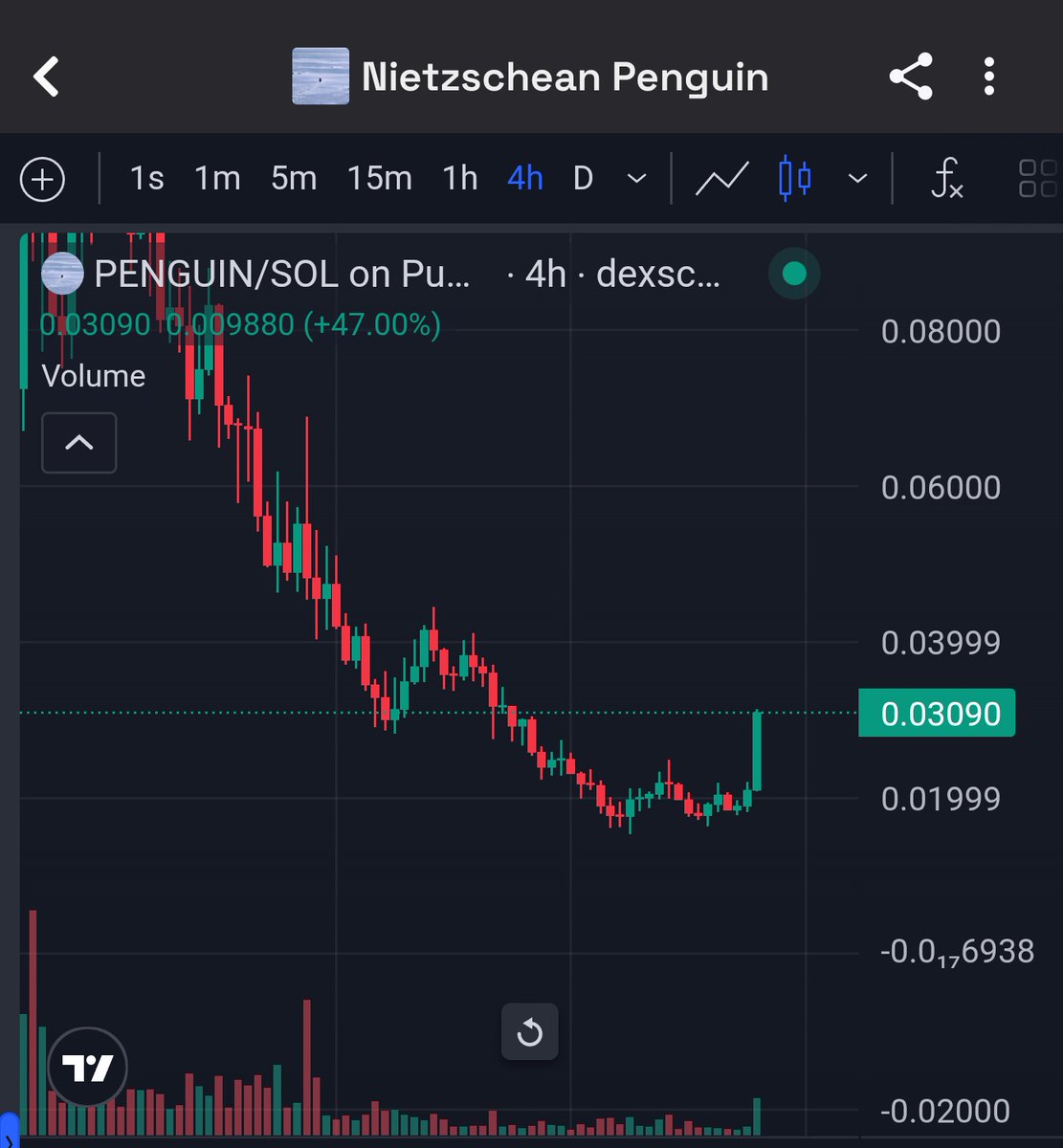 edman_zakh's tweet image. hohohoho $PENGUIN 🔥