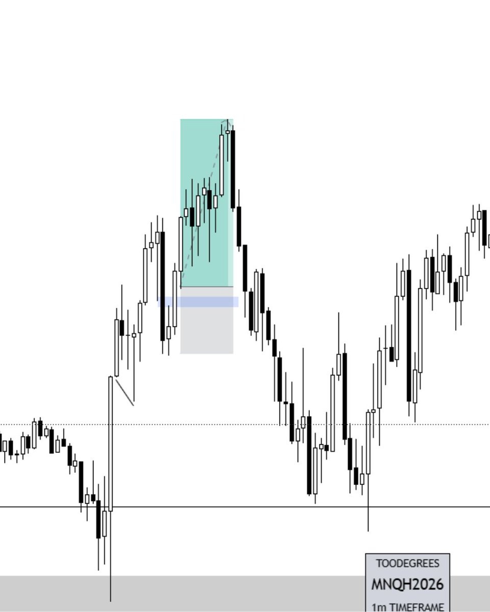 Heist_ICT's tweet photo. NQ-6/2/26.
BREAKEVEN.
Should have closed at 2r, 
greedy resulted in breakeven,
lesson learned. https://t.co/nKfu1UjlxG