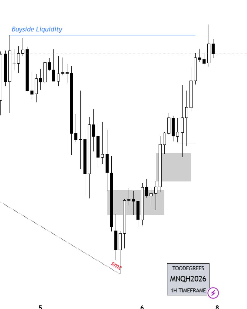 Heist_ICT's tweet photo. NQ-6/2/26.
BREAKEVEN.
Should have closed at 2r, 
greedy resulted in breakeven,
lesson learned. https://t.co/nKfu1UjlxG