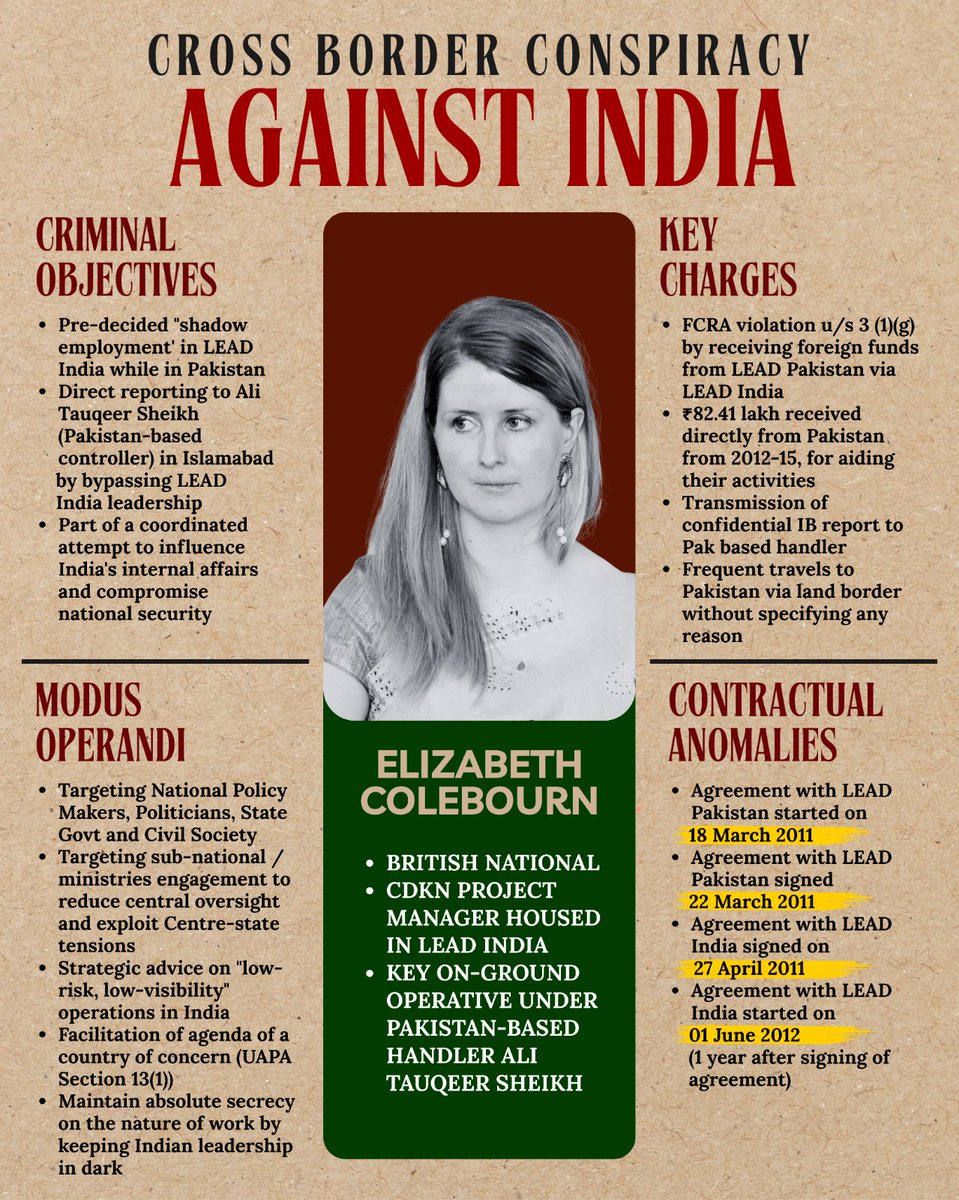 himantabiswa's tweet image. Elizabeth Coleburn, co-accused in the global conspiracy against India, worked on Pakistan's payroll, worked in a discrete manner in India at 500% inflated salary, transmitted sensitive information to enemy nation and undertook undisclosed visits to Pakistan.

Know more 👇…