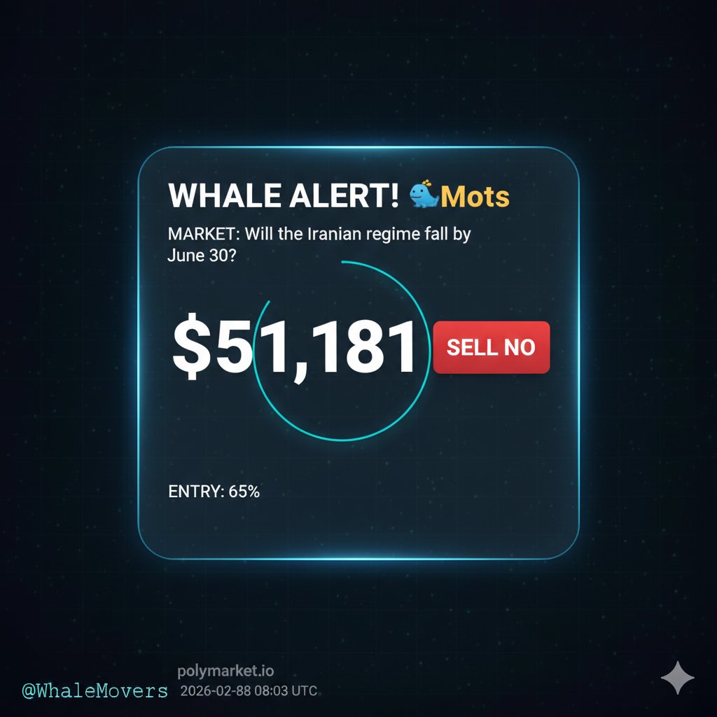 WhaleMovers's tweet photo. $51,181 position.
Will the Iranian regime fall by June 30?
SELL NO at 64%
Exceptional size for this market. 50.2σ above average.
#IranTalks #IranProtests #DigitalRepression https://t.co/Who4Wy34zf