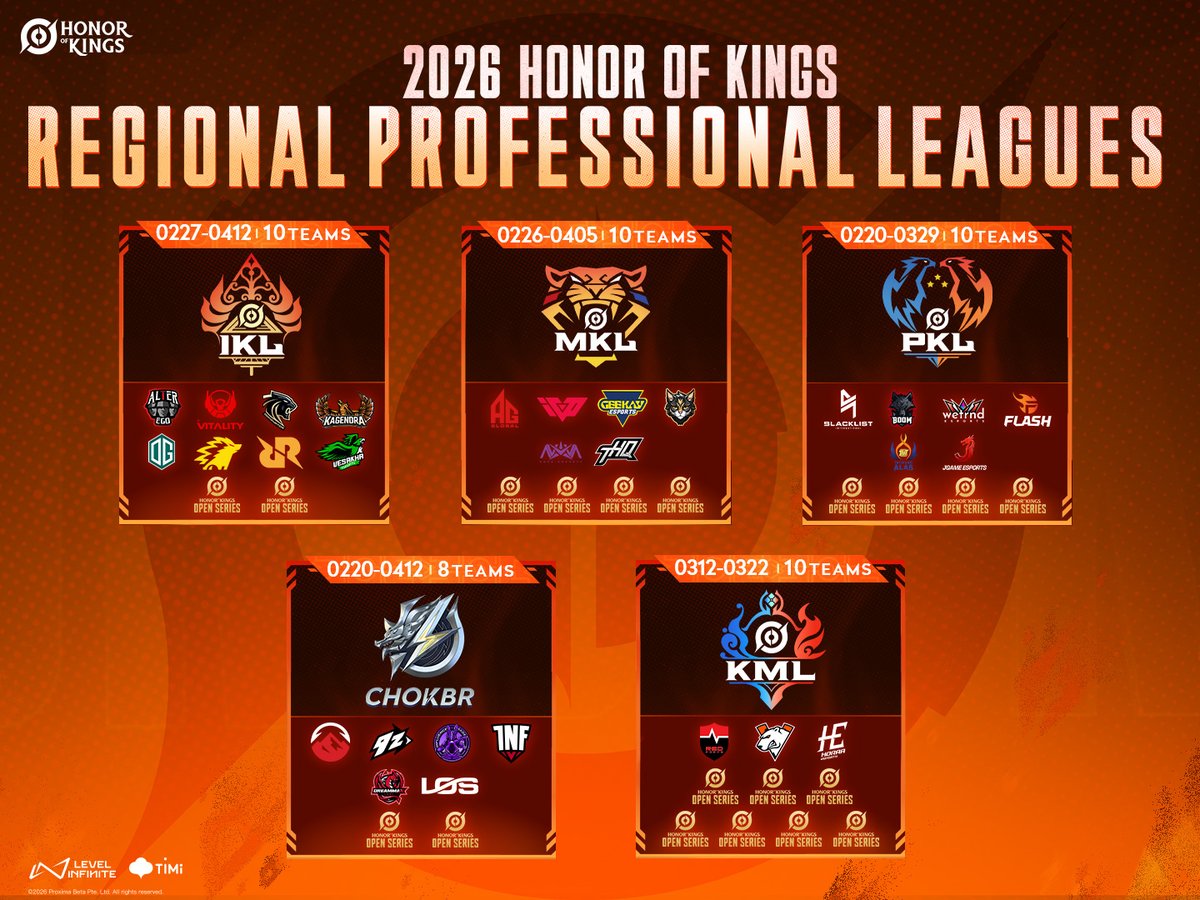 🔥 2026 #HonorofKings Regional Professional Leagues kick off! 5 regions ...