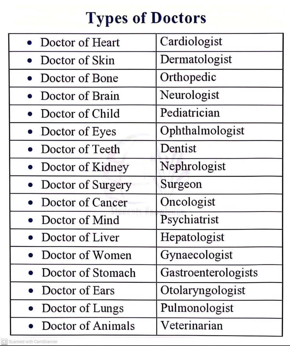 Dposts7's tweet image. Types of Doctors