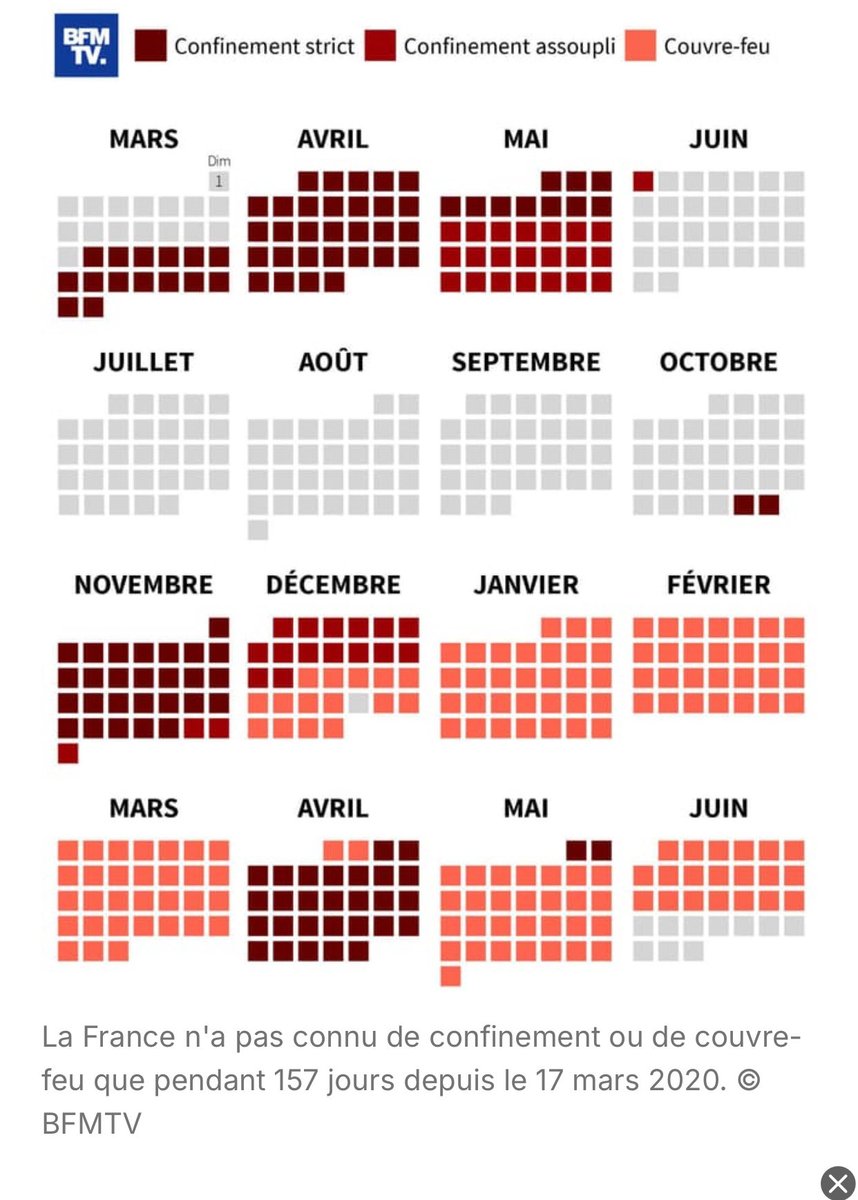 PaulaVD2201's tweet photo. @IspahanJahane Les enfant ados ont été enfermés pendant 157 jours #confinements #couvrefeu https://t.co/eXiLzdL1UF