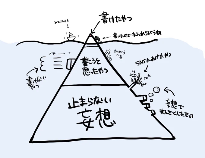 これ定期 