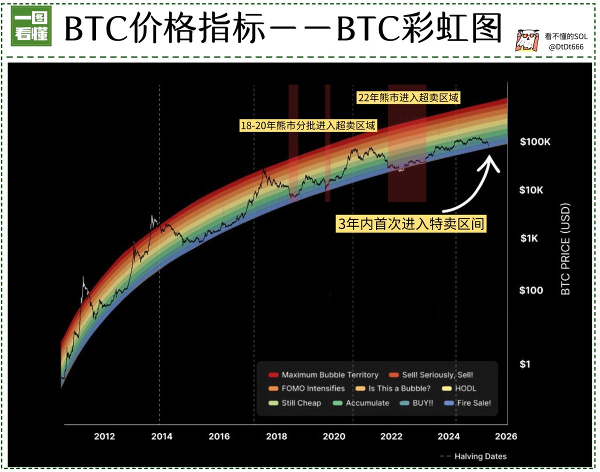 看不懂的SOL tweet media