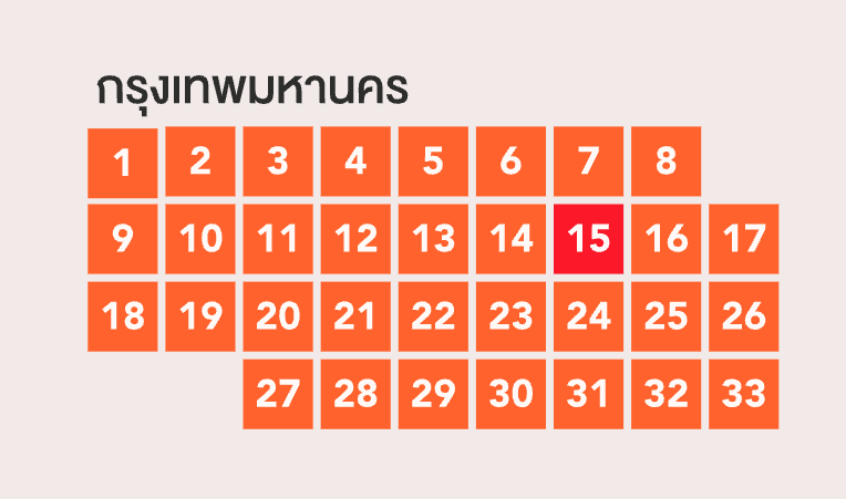 สรุปคนกรุงเทพอยู่ใน echo chamber นอกกรุงเทพเละ 55555555