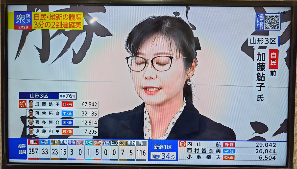 日本の有権者って頭悪いよね。
パワハラ疑惑のポンコツ加藤鮎子と異次元岸田を当選させるんだからねｗｗｗ
平和ボケも大概にしとけよ。
#衆議院議員総選挙2026
#衆議院議員選挙
#衆院選
#自民党
#岸田文雄
#加藤鮎子
#日本人
#平和ボケ
#日本