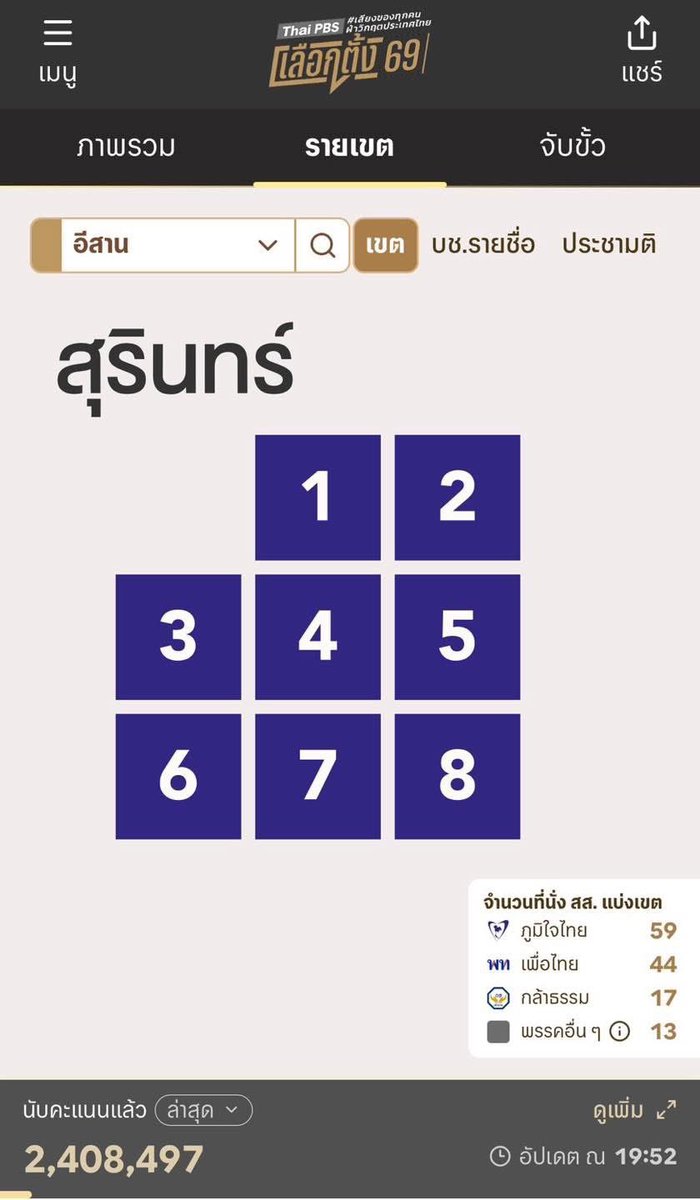 ขอย้ายออกจากสุรินทร์ครับ กลิ่นเงินมันหอมหวานเกิ้นน #เลือกตั้ง69 #เลือกตั้ง