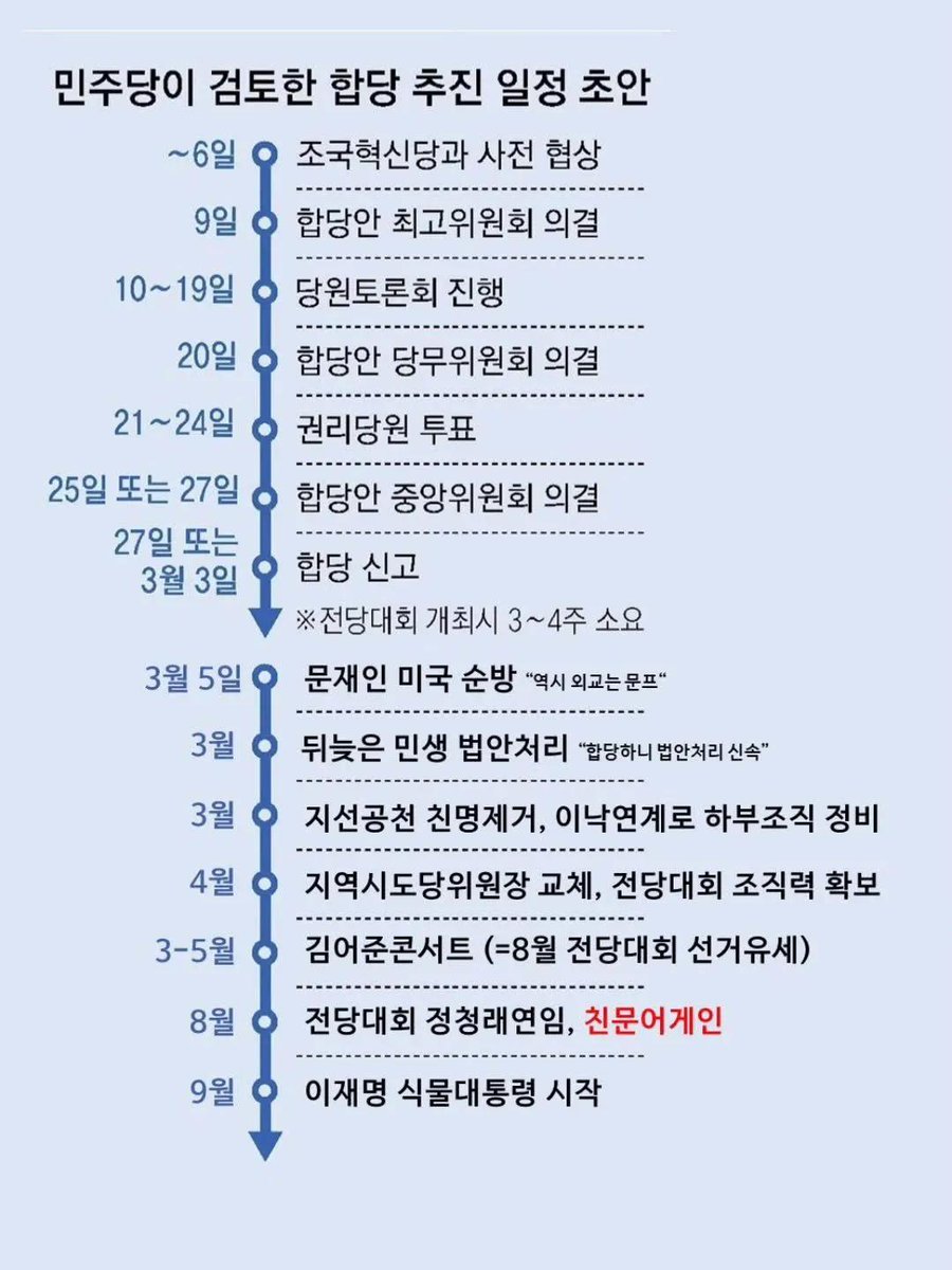 yeonshillee's tweet image. 이재명 대통령님 집권여당인지 야당인지 알 수 없는 당의 일정이랍니다