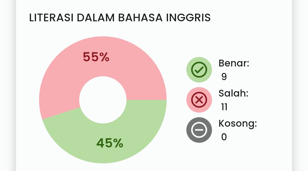 Allah maha besar, semoga pas UTBK skornya tinggi