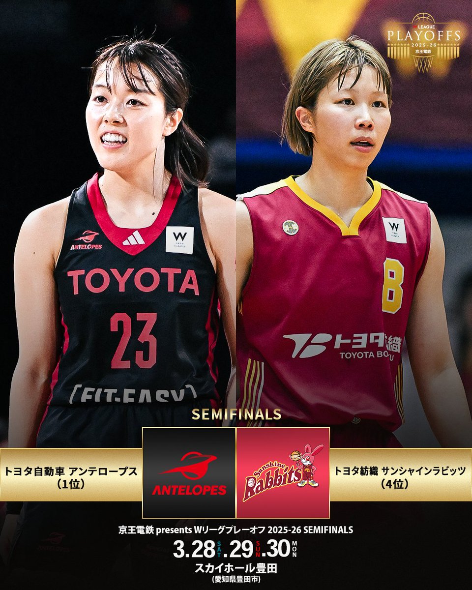 wjbl_official's tweet photo. ◢◤ Wリーグ プレーオフ 2025-26  ◢◤

レギュラーシーズンの全日程が終了し、『京王電鉄 presents Wリーグプレーオフ 2025-26』のセミファイナルの対戦カードが確定！

🔥 トヨタ自動車 (1位) vs トヨタ紡織 (4位) 
盤石の強さで首位を独走したトヨタ自動車と、熾烈な争いを制し最後の一枠を掴み取ったトヨタ紡織。

運命のセミファイナルは、3月28日(土)より愛知県・スカイホール豊田にて開幕します。

@Antelopes_1 @tb_rabbits 
#Wリーグプレーオフ #Wリーグ