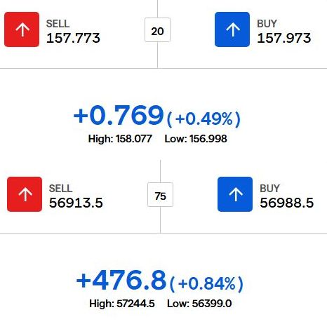 23_fusafusa's tweet photo. 自民党大勝利を受けて

サンデードル円 +76pips⤴️
サンデー日経平均 +476円⤴️

ただし高市さんも片山さんもインタビューで市場を牽制

『片山財務相：必要であれば、月曜も市場と対話する』 https://t.co/EO9mbOP2st