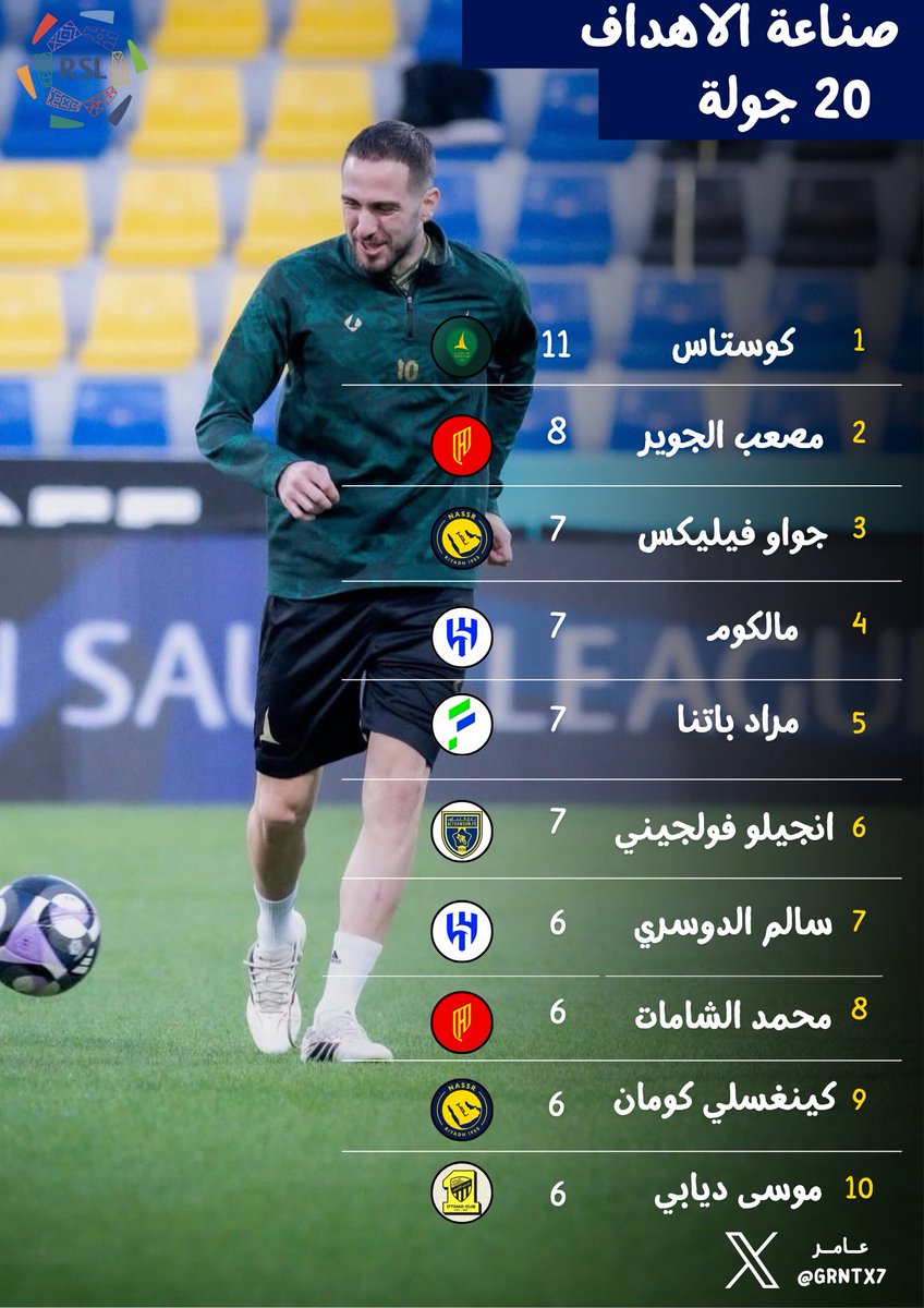عامر📊 tweet media