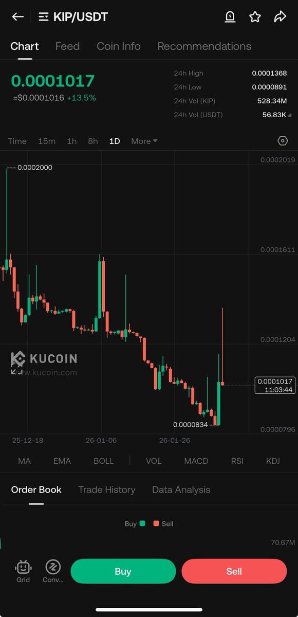 الصياد tweet media