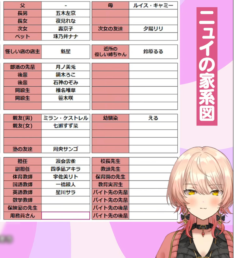 今やってる家系図、担任ひば副担任凪ちゃんの日常風景見た過ぎるしまた凪ちゃんの負担が大きそうな…www