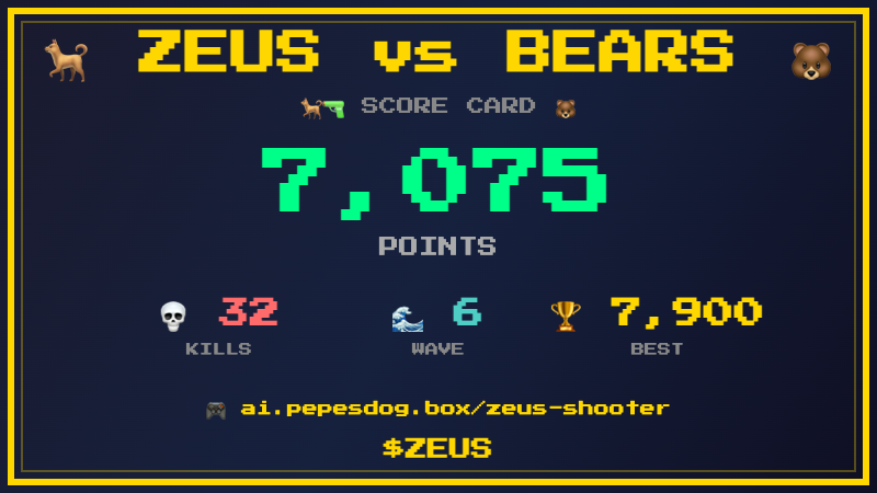 🐕🔫 I scored 7075 points in Zeus vs Bears!

💀 32 kills | 🌊 Wave 6
Can you survive the bear market? 🐻

Play: ai.pepesdog.box/zeus-shooter

$ZEUS #Pepesdog #ZeusVsBears