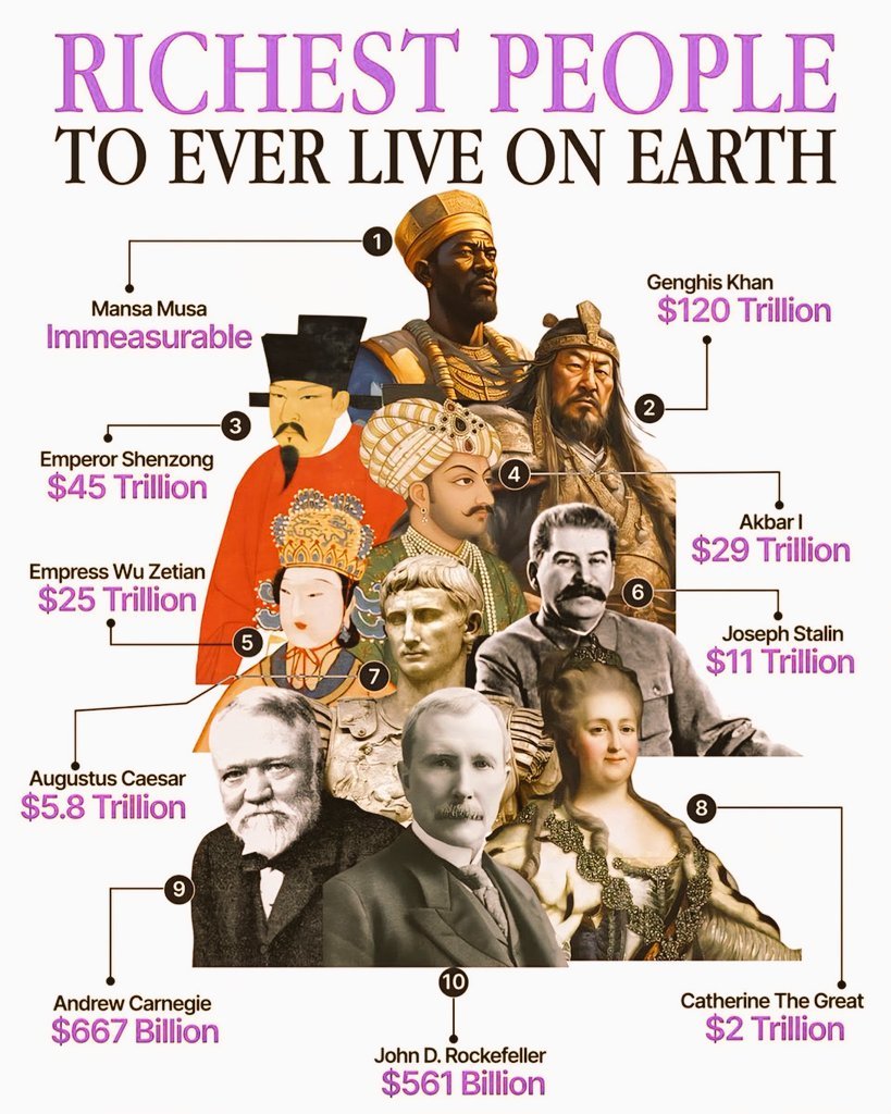 Mansa Musa 🇲🇱 : IMMEASURABLE