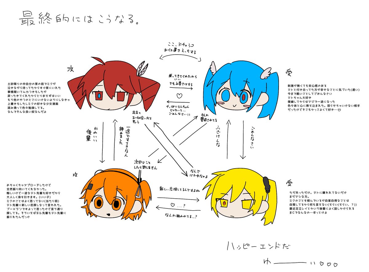 どうにかハピエンにしたかった 