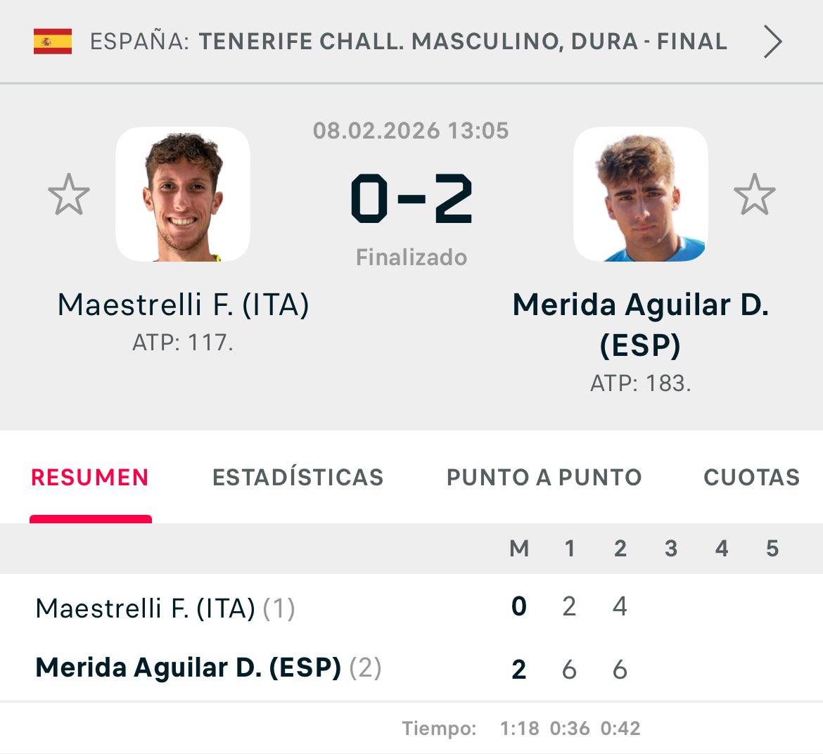 Tenemos tenista top para muuuucho rato

ME-RI-DA-ZO

Vamooooos!!!