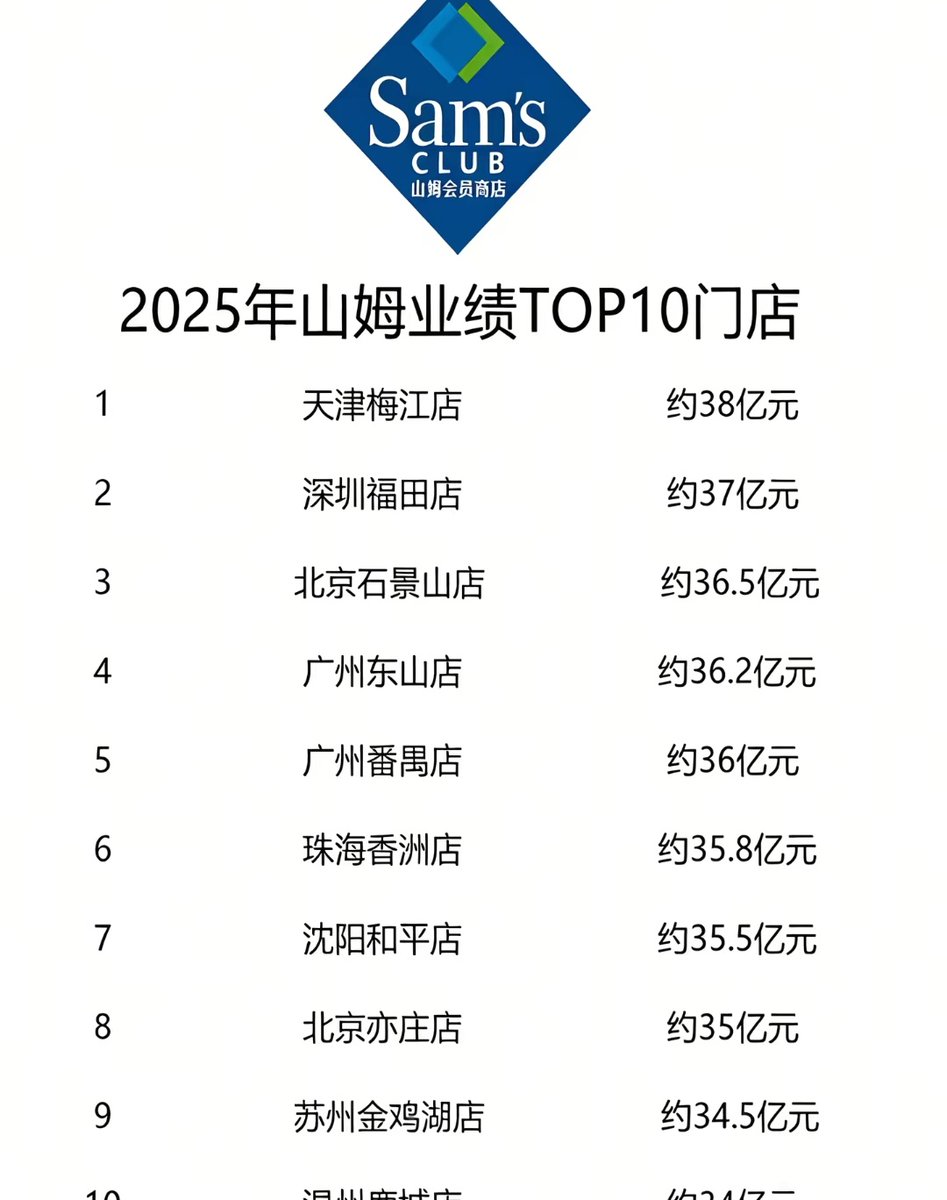 lidang 立党 （劝人卖房/学CS/买SP500/纳100/OpenAI/Anthrop第一人） tweet media