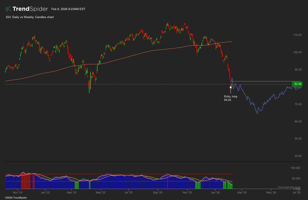Divergent Market Edge tweet media