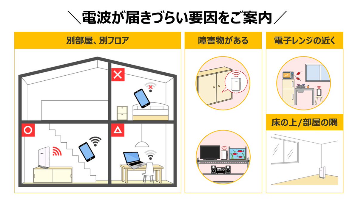 ／
　Wi-Fiにつながりにくい場合の
　対処方法はありますか😱❓　
＼

まずはWi-Fiの接続状況を確認してみましょう。
また機器の電源入れ直しや配線の見直しも有効です💡

詳しい確認方法はこちら👇
ms.spr.ly/6011Q8OqL