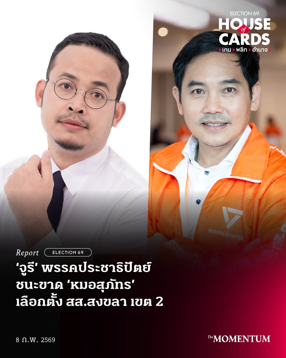themomentumco's tweet photo. ‘จูรี’ พรรคประชาธิปัตย์ ชนะขาด ‘หมอสุภัทร’ เลือกตั้ง สส.สงขลา เขต 2

ผลการเลือกตั้งสมาชิกสภาผู้แทนราษฎร เขต 2 สงขลา อำเภอหาดใหญ่ (เฉพาะตำบลหาดใหญ่ ตำบลคลองแห และตำบลคลองอู่ตะเภา) ณ เวลา 20.30 น. ปรากฏว่า จูรี นุ่มแก้ว ผู้สมัคร สส.จากพรรคประชาธิปัตย์ เอาชนะ นายแพทย์สุภัทร ฮาสุวรรณกิจ ผู้สมัคร สส.จากพรรคประชาชน และศาสตรา ศรีปาน ผู้สมัคร สส.จากพรรคภูมิใจไทย ไปได้ 20,288 คะแนน

สำหรับจูรีเคยดำรงตำแหน่งเป็นข้าราชการศาลปกครอง และเป็นอินฟลูเอนเซอร์ชื่อดังในแอปพลิเคชัน TikTok จากการทำช่อง ‘แหลงเล่า’ ก่อนหน้านี้เคยลงสมัคร สส.ในเขตดังกล่าว ในนามพรรคชาติพัฒนากล้า โดยได้อันดับ 3 ตามหลังศาสตรา เจ้าของพื้นที่เดิมที่เคยลงสมัครในนามพรรครวมไทยสร้างชาติ ซึ่งครั้งนี้ลงสมัครในนามพรรคภูมิใจไทย และวชิราภรณ์ นิรันตราภรณ์ ผู้สมัคร สส.จากพรรคก้าวไกล

สำหรับเขตนี้ถือเป็นพื้นที่แข่งเดือด เนื่องจากแชมป์เก่าอย่างศาสตรายังคงมีฐานเสียงแข็งแรง อีกทั้งจูรีและนายแพทย์สุภัทรต่างก็มีผู้สนับสนุนจำนวนมาก

#TheMomentum #HouseofCards #เลือกตั้ง69 #หาดใหญ่ #ประชาธิปัตย์ #จูรีนุ่มแก้ว #หมอสุภัทร