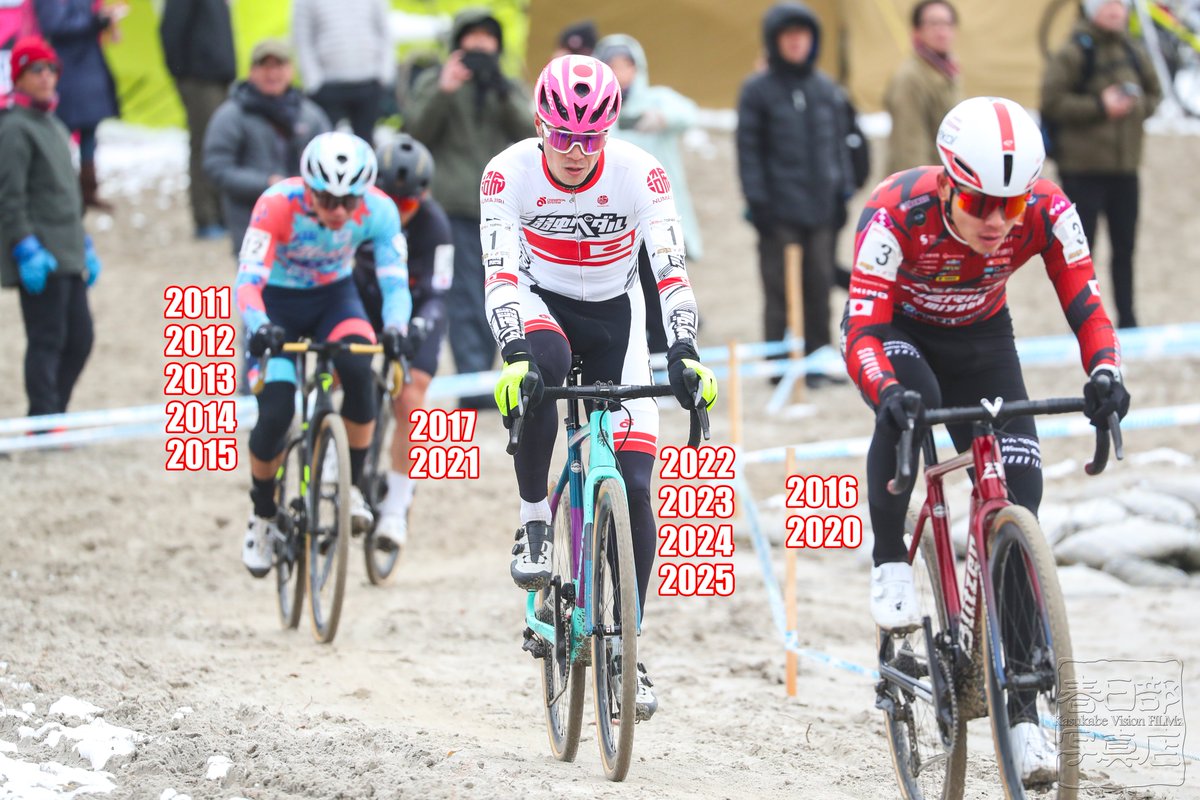 Only 2018 and 2019 are missing.