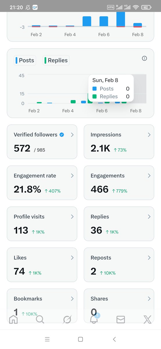 还差15个关注者就满1000粉，有没有老师关注Leo呢？诚信互关，永不取关的那种💯💯💯