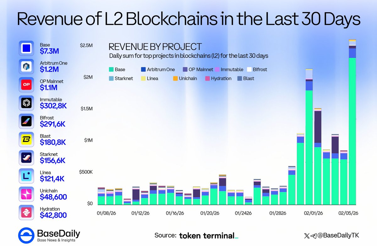 Base Daily tweet media