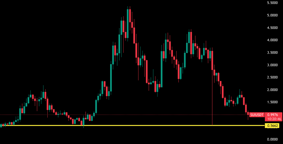 CRYPTOVERSE (@1SBER) / Posts / X