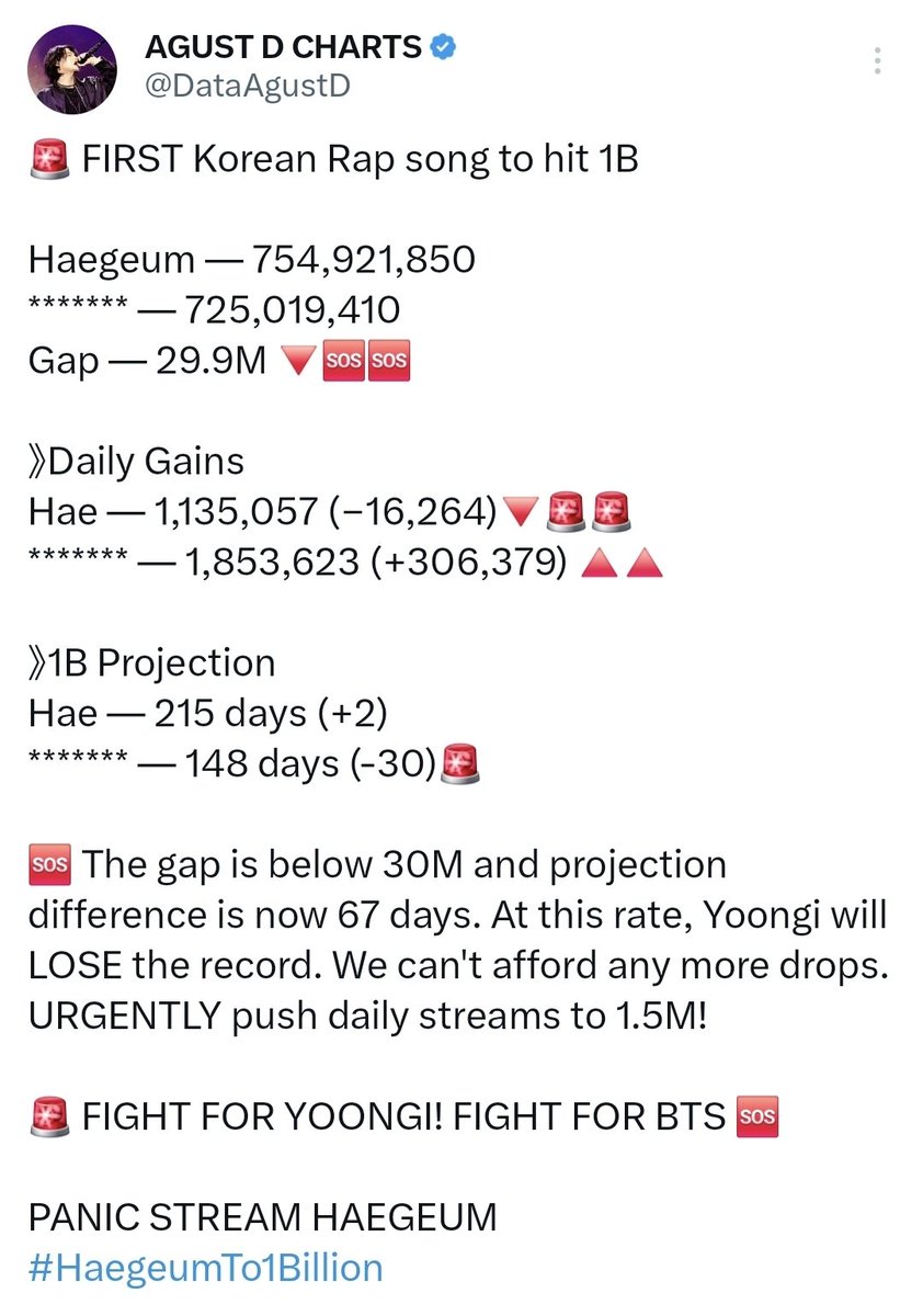 PANIC STREAM HAEGEUM 

Army, please stream Haegeum >60x daily. If we slack, the record is gone. Let’s make Haegeum the FIRST Korean rap song to hit 1B streams on Spotify.
We can secure the record if we move together 🔥
Need Playlists ?
👇
open.spotify.com/user/312c6eino…