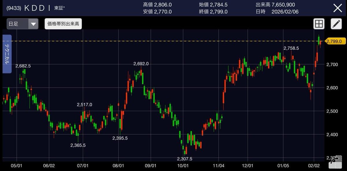 byowy9's tweet photo. これは確実にお金を稼ぐ方法のように思えます https://t.co/LU43TBwIlO