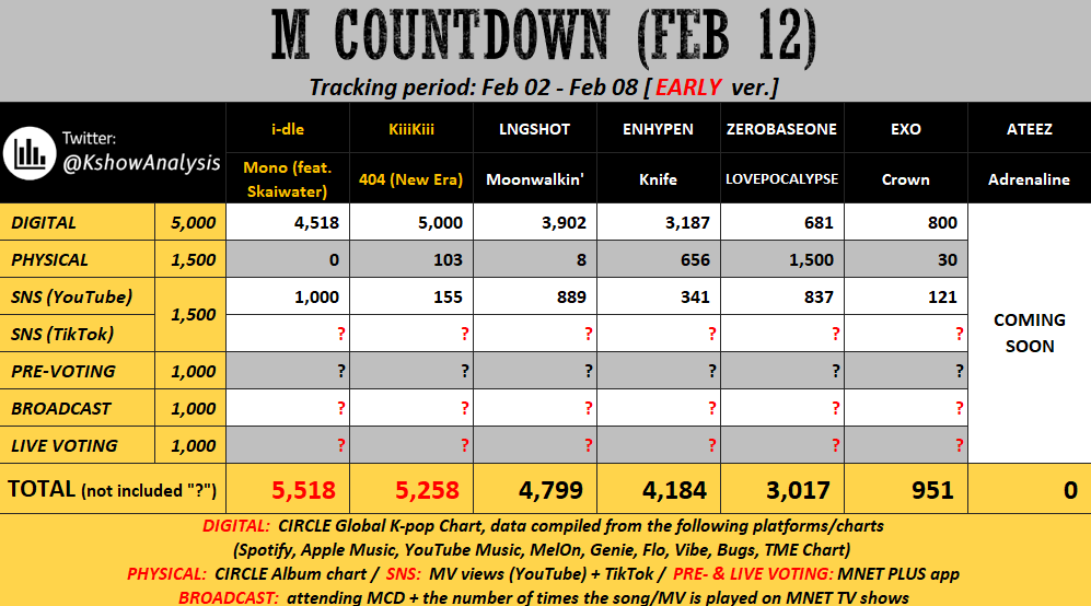 i-dle Base tweet media